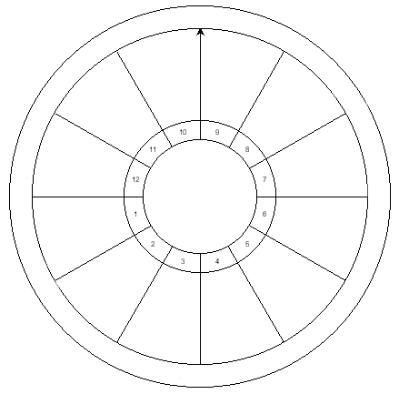 Astrological Natal Chart Wheel